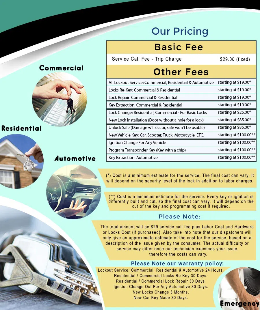 Universal Locksmith Store Lees Summit, MO 816-295-2693